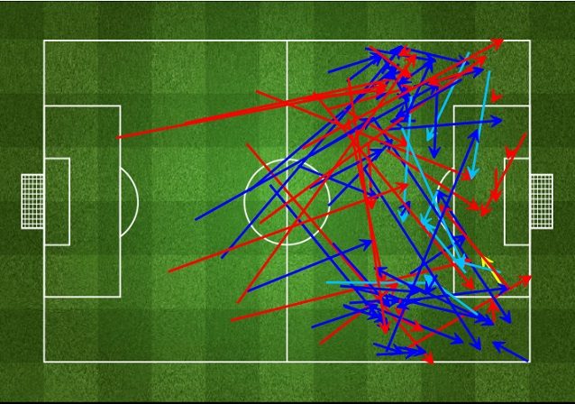 Le aperture dal centro sugli esterni decisive nella manovra offensiva della Juventus all'andata