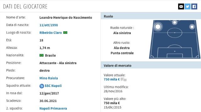 I dati del giovane Leandrinho (transfermarkt)