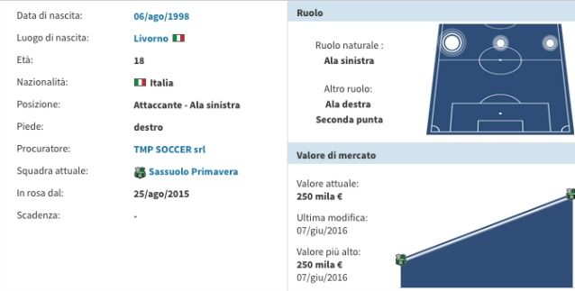 La scheda di Nicholas Pierini (Transfermarkt)