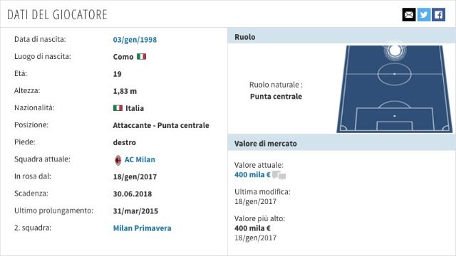 Scheda anagrafica di Cutrone (fonte transfermarkt.com)