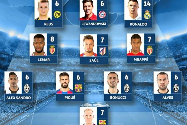 La Top 11 della Champions pubblicata dalla Uefa