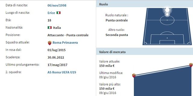 Scheda anagrafica Marco Tumminello (fonte Transfermarkt.com)