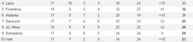 Zona Europa League (whoscored)
