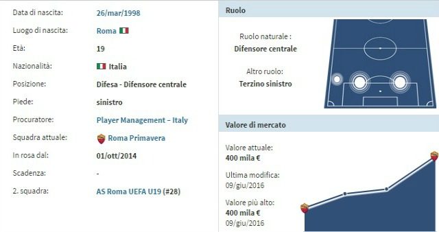 Scheda anagrafica di Riccardo Marchizza (fonte transfermarkt.com)