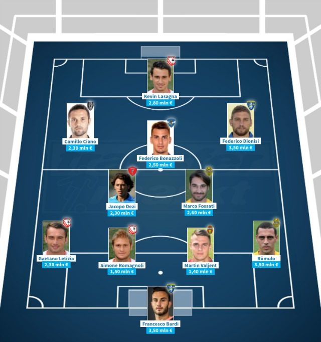L'11 della B composto dai calciatori con maggiore valutazione di mercato (transfermarkt)