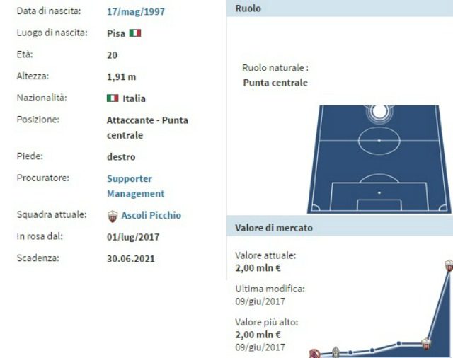 Scheda anagrafica di Andrea Favilli (fonte Transfermarkt.com)