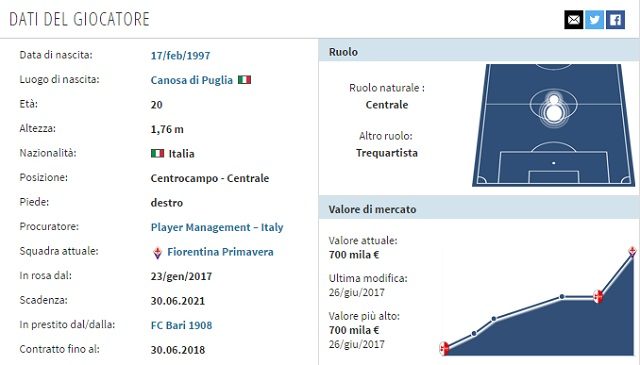 La scheda del giovane Castrovilli (transfermarkt.it)