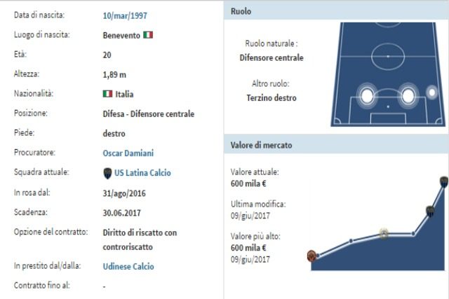 In foto: dati Mauro Coppolaro da Transfermarkt