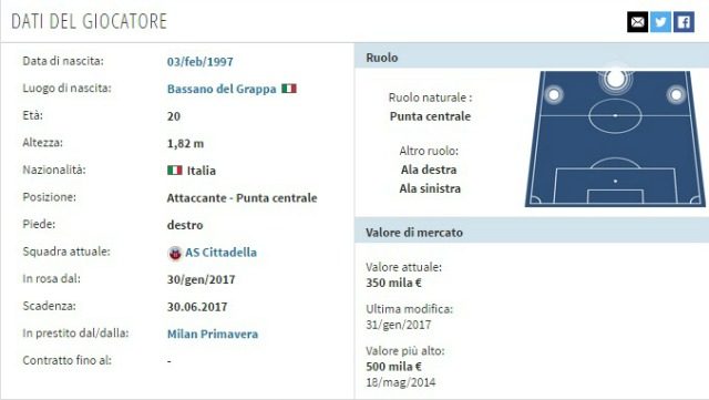 La scheda di Luca Vido (transfermarkt)