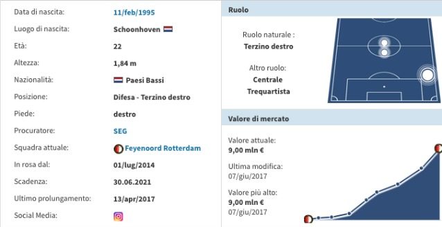 Mercato Roma, dall'Olanda: “Karsdorp vicino alla Roma, agenti in Italia”