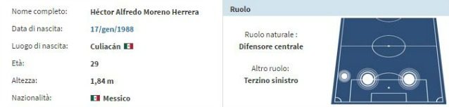 In foto: la scheda di Hector Moreno (fonte transfermarkt.it)