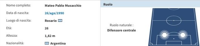 La scheda di Musacchio (Transfermarkt)