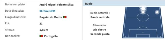 La scheda del neo attaccante milanista, Silva (Transfermarkt)