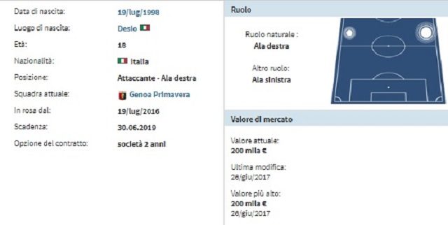 Scheda anagrafica di Luca Zanimacchia (fonte Transfermarkt.com)
