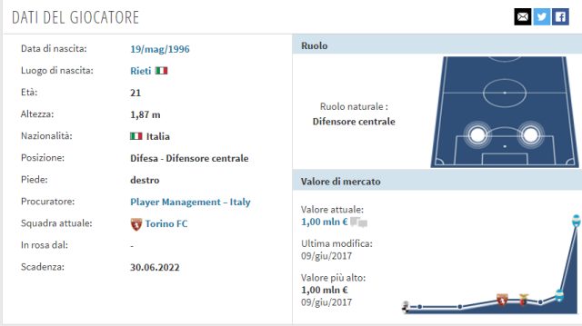 In foto: la scheda di Kevin Bonifazi (fonte transfermarkt.it)