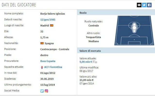 In foto: la scheda di Borja Valero (fonte transfermarkt.it)