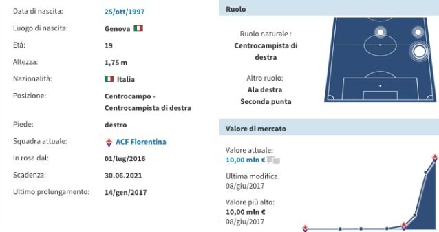 Napoli, maxi scambio per arrivare a Chiesa: proposti Giaccherini e Zapata Napoli, maxi scambio per arrivare a Chiesa: proposti Giaccherini e Zapata