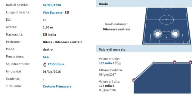 La scheda di Cuomo (Transfermarkt)