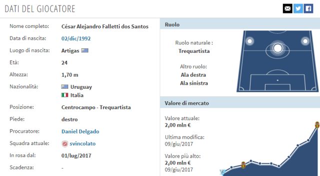 In foto: la scheda di Cesar Falletti (fonte: transfermarkt.it)