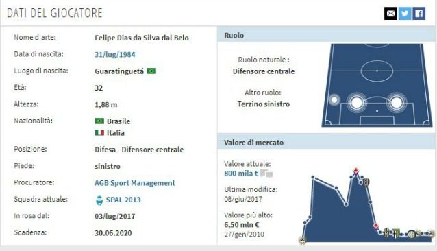 In foto: la scheda di Felipe (fonte transfermarkt.it)