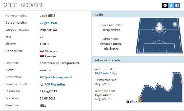 Colpo di scena Sampdoria, rischia di saltare Ilicic: inserimento dell'Atalanta Colpo di scena Sampdoria, rischia di saltare Ilicic: inserimento dell'Atalanta