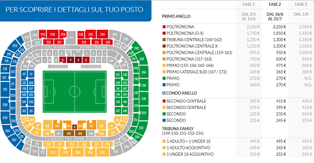 Abbonamenti Spal: prezzi alle stelle e malumore dei tifosi Abbonamenti Spal: prezzi alle stelle e malumore dei tifosi