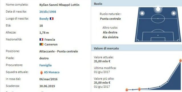 La scheda di Mbappé (Transfermarkt)