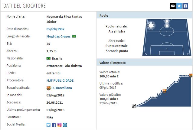 fonte transfermarkt.it