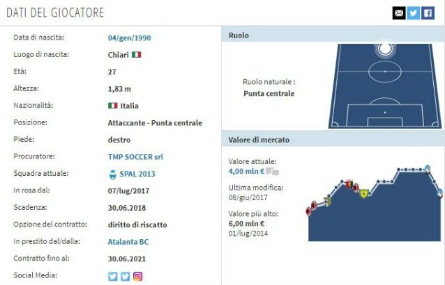 In foto: la scheda di Alberto Paloschi (fonte transfermarkt.it)