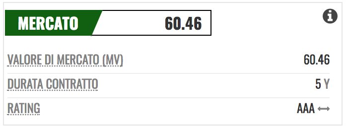 Il "markt value" di Donnarumma (PlayRatings.net)