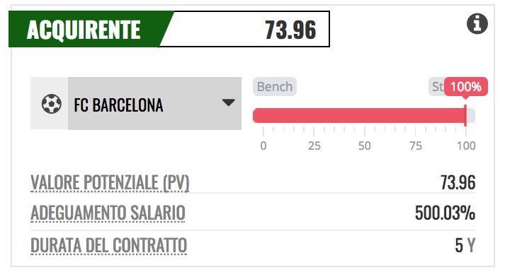 Il valore potenziale del "Cholito" (PlayRatings.net)