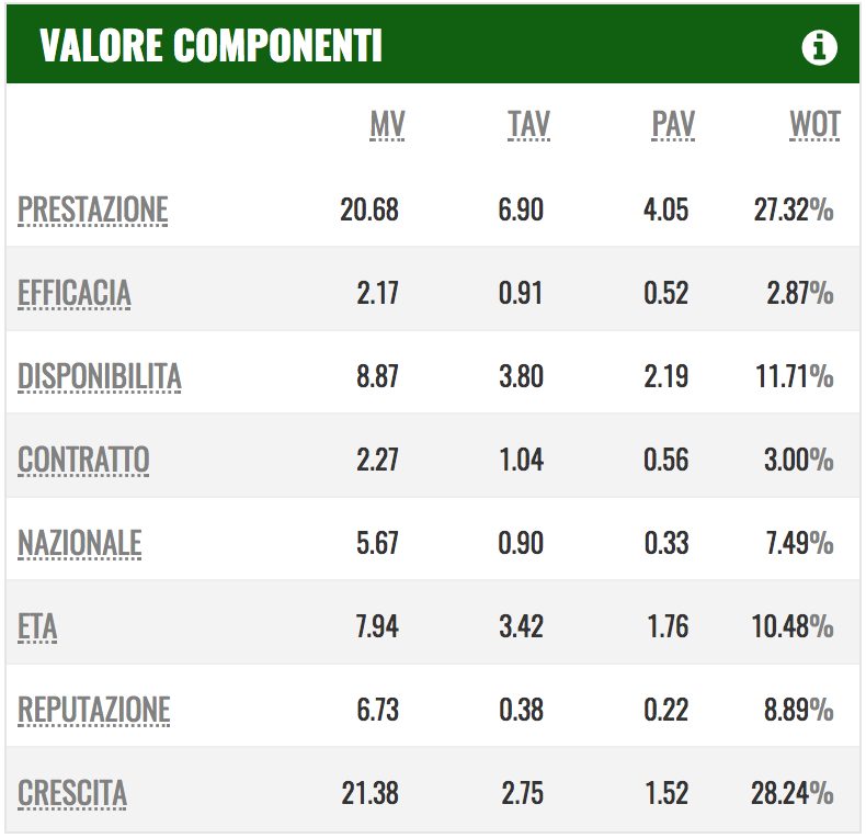 Le componenti che concorrono a formare il valore di Dembélé (PlayRatings.net)