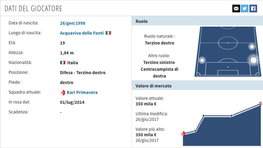 La scheda di Giuseppe Scalera (Transfermarkt.it)
