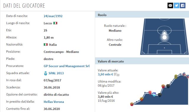 In foto: la scheda di Federico Viviani (fonte transfermarkt.it)