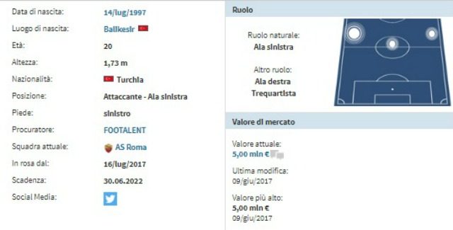 Scheda anagrafica Cengiz Under (fonte Transfermarkt.com)