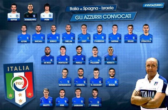 Italia, Ventura ammonisce: Italia, Ventura ammonisce: