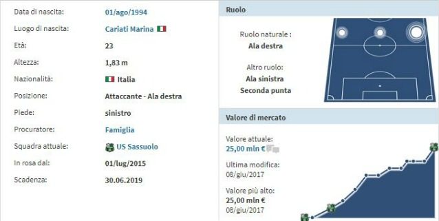 La scheda di Domenico Berardi (Transfermarkt)