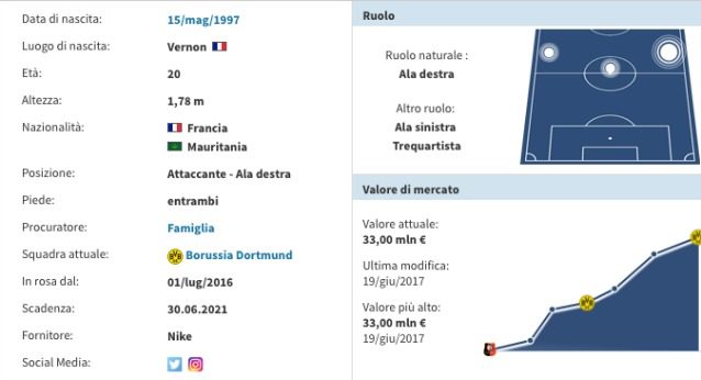 La scheda di Ousmane Dembélé (Transfermarkt)