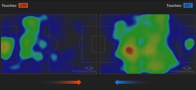 La Heatmaps del primo tempo tra Hellas Verona e Napoli. (whoscored.com)