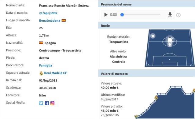 La scheda di Isco (Transfermarkt)