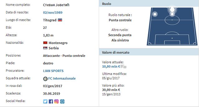 Il profilo di Jovetic (fonte: transfermarkt.it)
