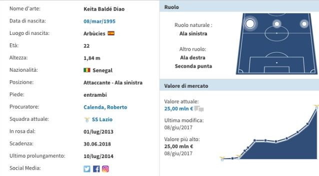 La scheda di Keita (Transfermarkt)