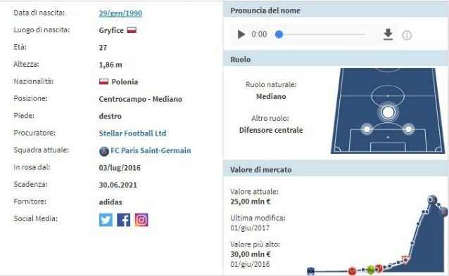 La scheda di Krychowiak (Transfermarkt)