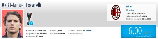 Il valore di mercato di Locatelli del Milan (Transfermarkt)