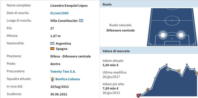 La scheda di Lisandro Lopez (Transfermarkt)