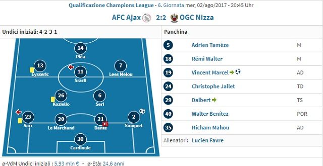 Il modulo tattico del Nizza di Favre (Transfermarkt.it)