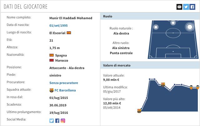La scheda di Munir El Haddadi (Transfermarkt)