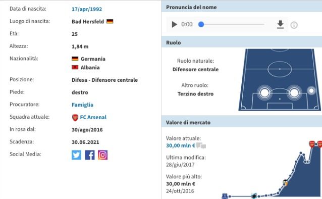La scheda di Mustafi (Transfermarkt)