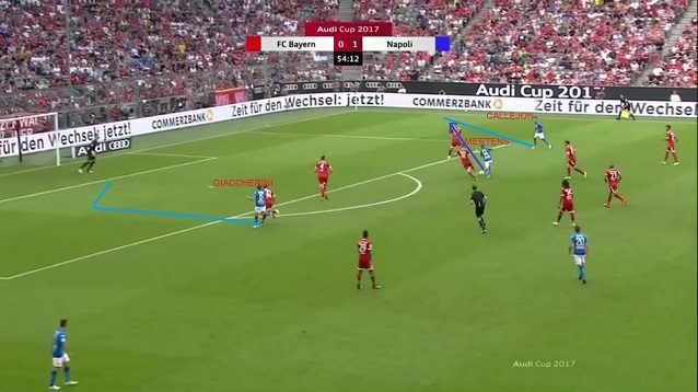 Il gol di Giaccherini al Bayern nasce dal movimento di Mertens. Il Napoli attacca con un 4–4–2, Callejon costringe la difesa bavarese a schiacciarsi e libera spazio per il taglio dentro dell'ex Bologna
