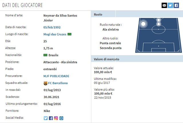 La scheda di Neymar (Transfermarkt.it)